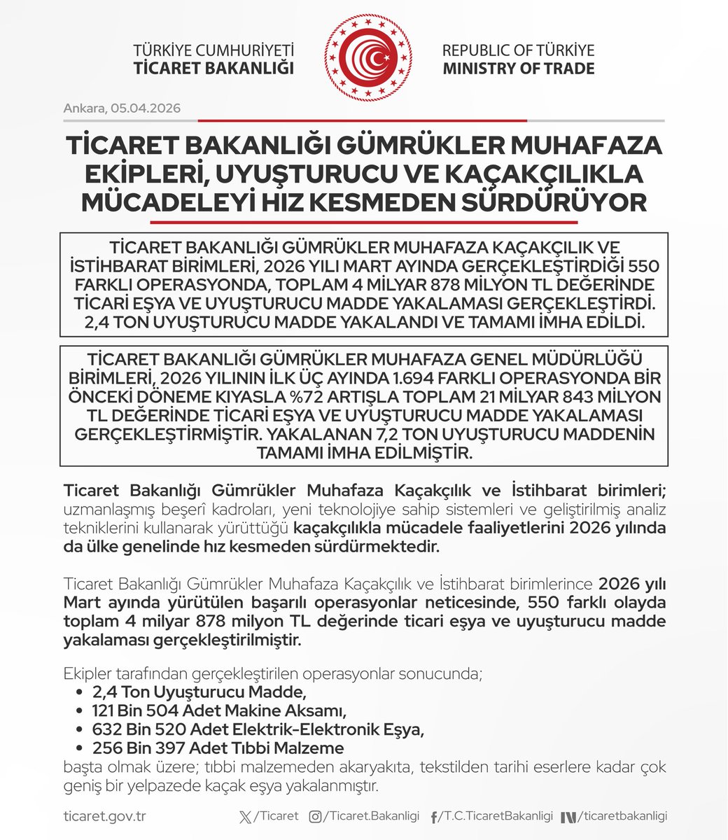 T.C. Ticaret Bakanlığı tweet media