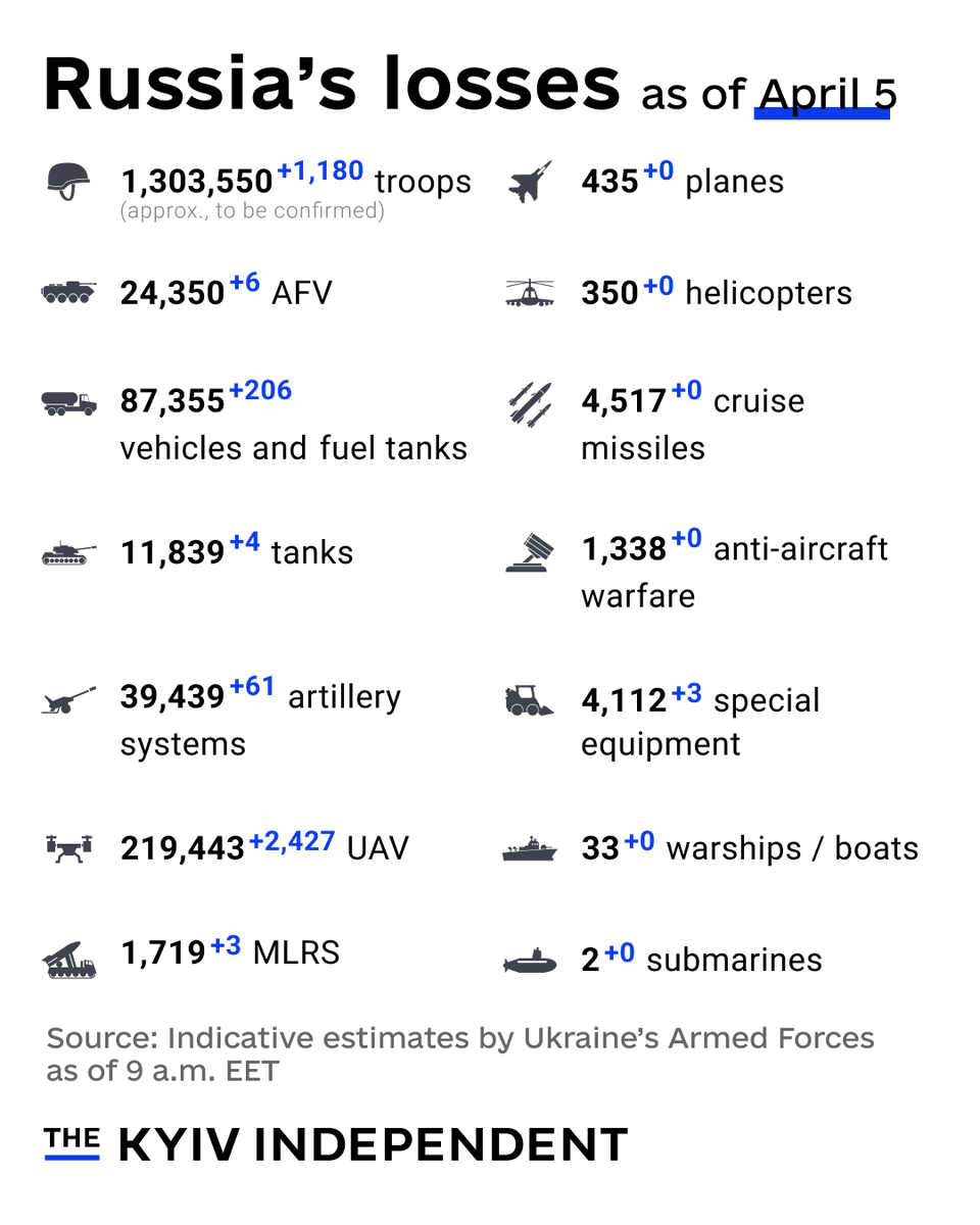 The Kyiv Independent tweet media