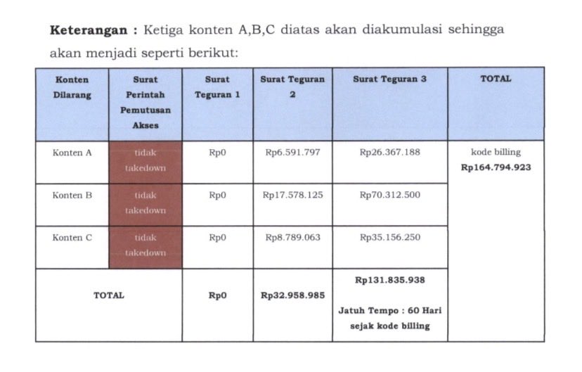 SAFEnet | Southeast Asia Freedom of Expression Net tweet media