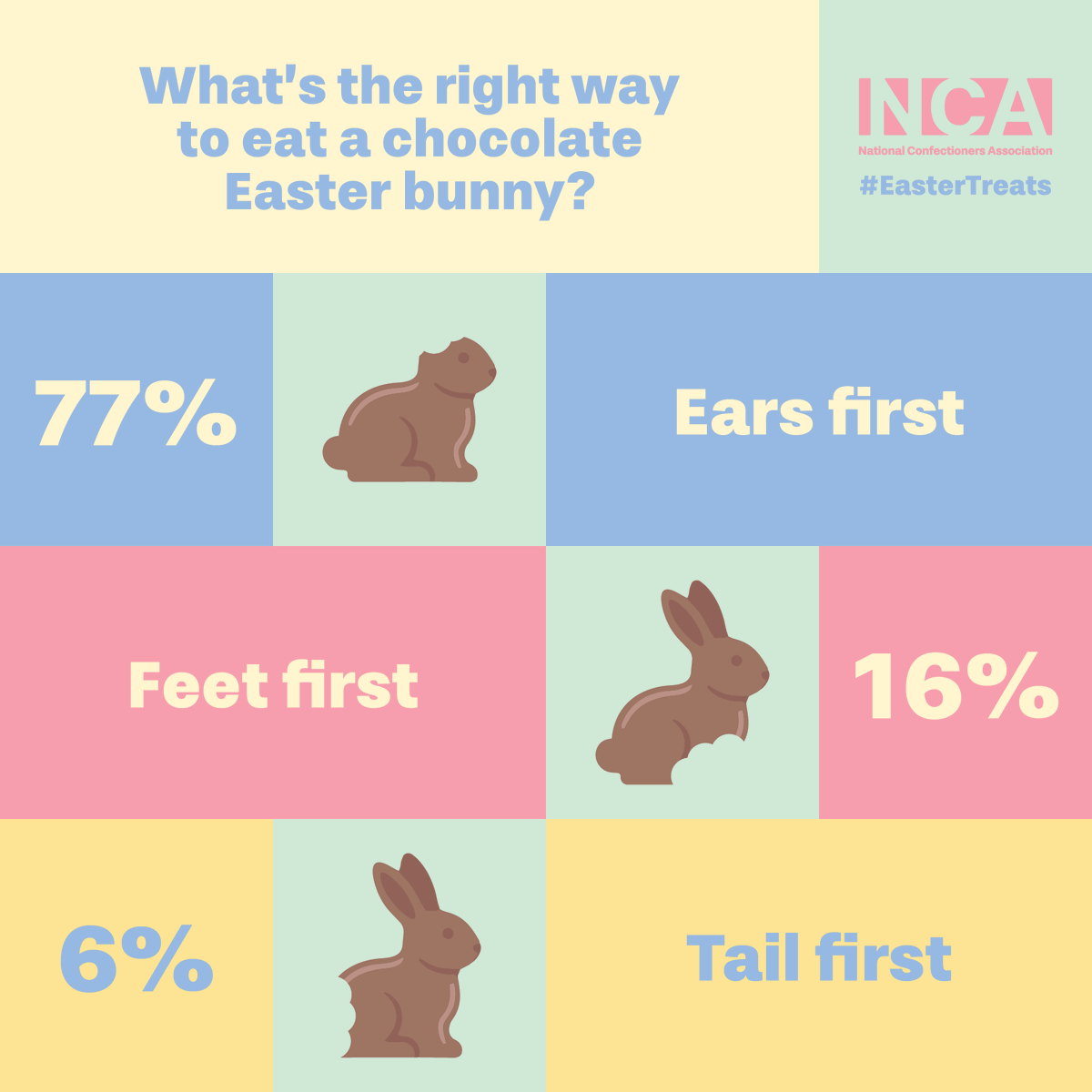 National Confectioners Association tweet media