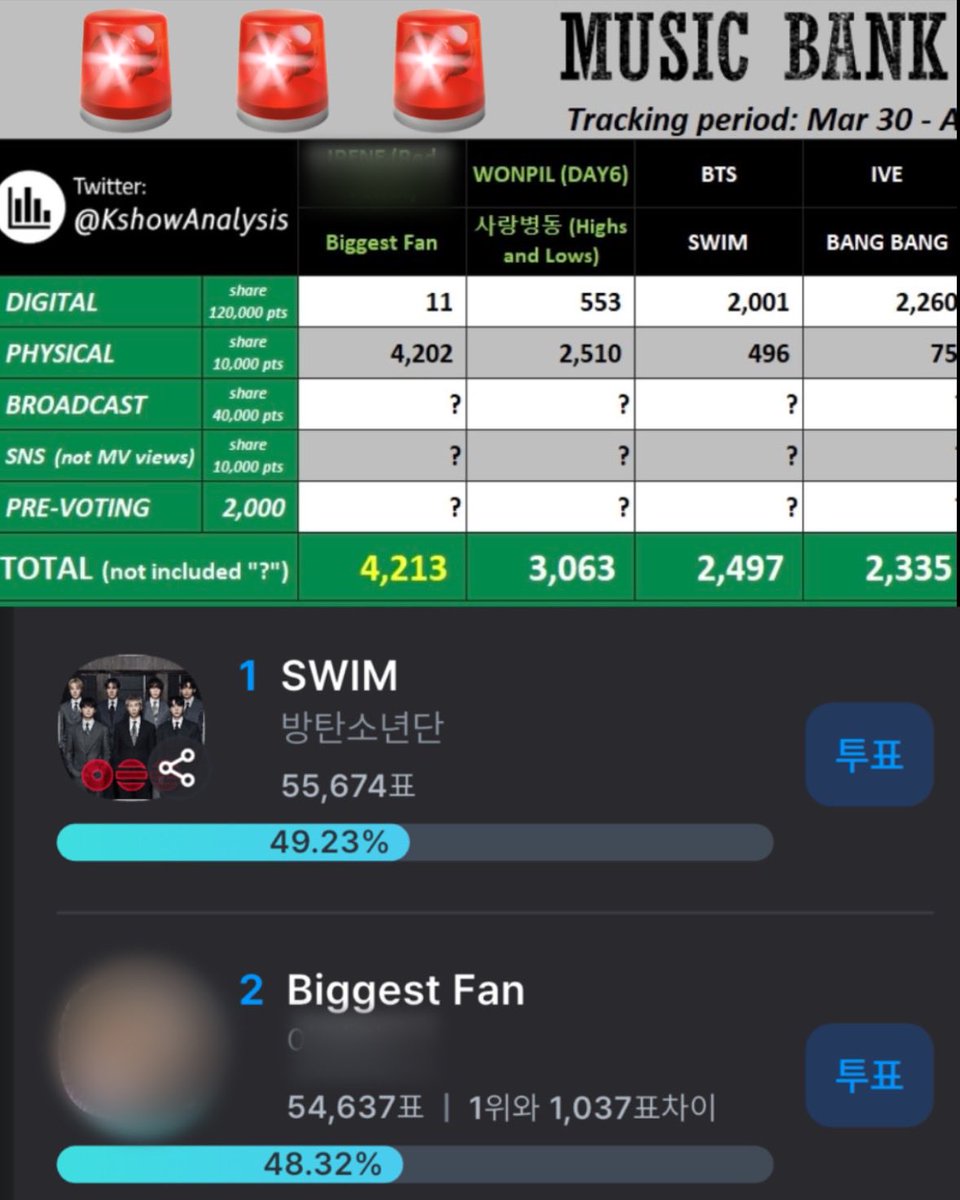 방탄소년단 음원서포트팀 tweet media