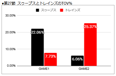 TokyoCR_metrics tweet media