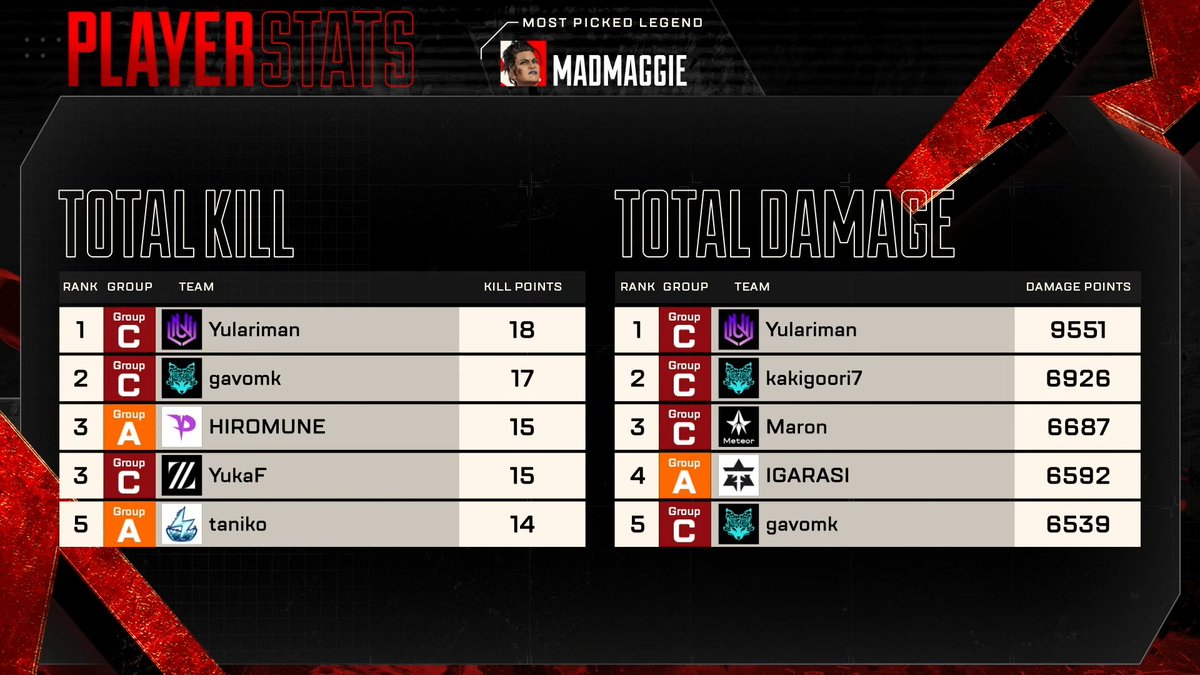 ALGS APAC NORTH - JP tweet media