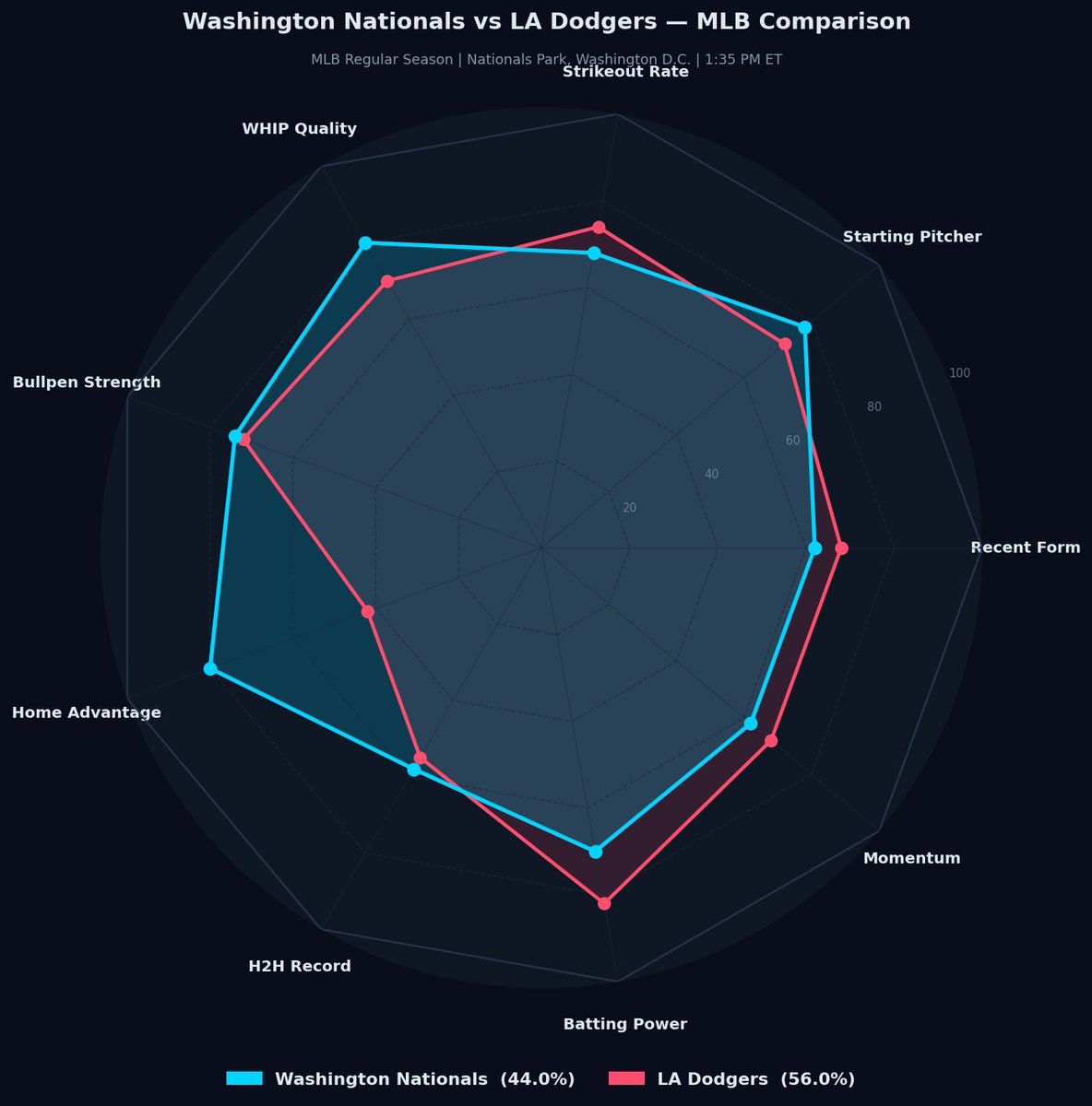 A3RBET 🔎 Analysis Picks 📊 tweet media