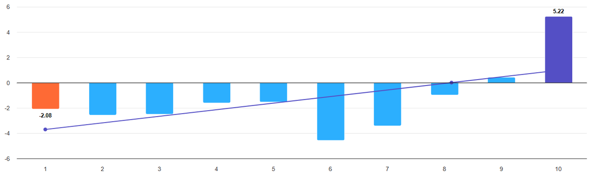Rank Equity tweet media