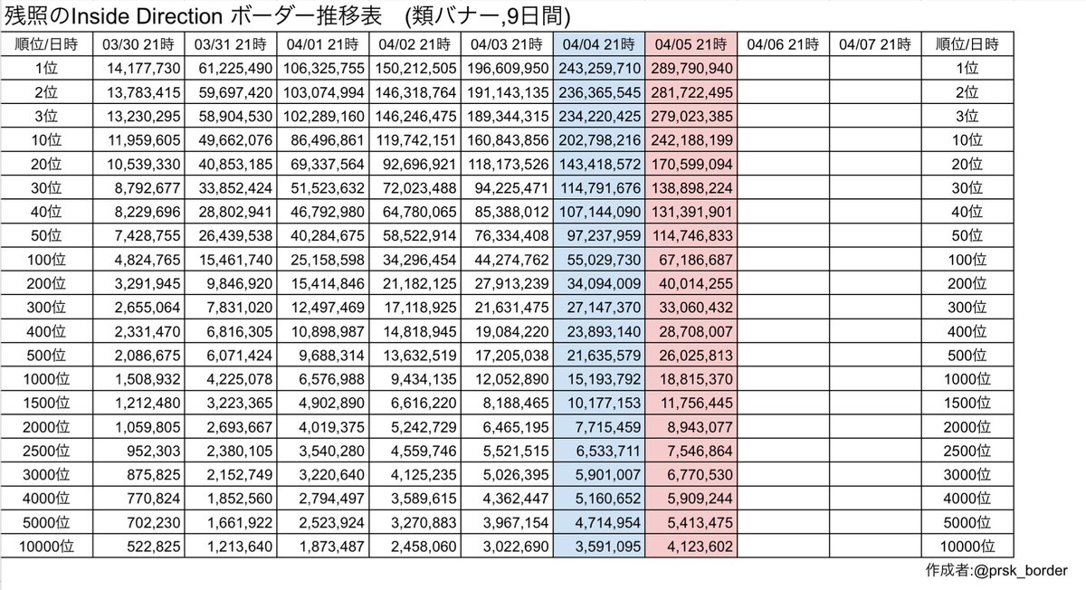 プロセカボーダー情報 tweet media