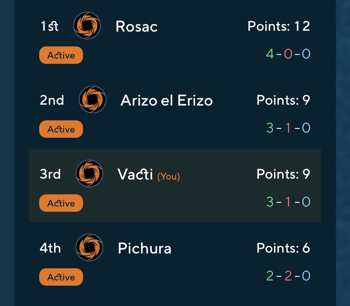MeddlingMages's tweet image. Resultados post bans:
3-0 en el Nexus Night con Draven
3-1 en torneo picking con Annie, perdiendo solo una muy close contra Irelia.

Conclusión: que cambien el equipo de testeo para los próximos bans. El problema no es el chosen sino la leyenda.