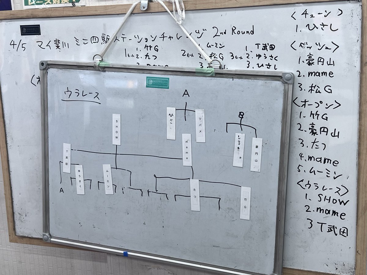 昨日に続き、マイアミ斐川レースへ参戦🏎️

表レースの反省点を改善した結果、
裏オープンレースで優勝しました🏆✨

お疲れ様でした🫰