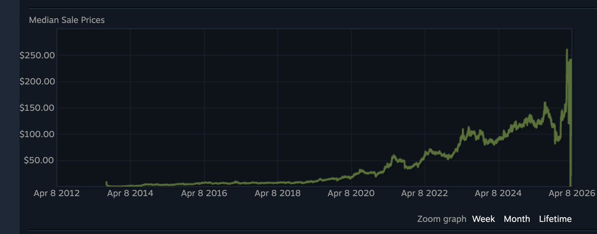 Trix | BUYING SKINS tweet media