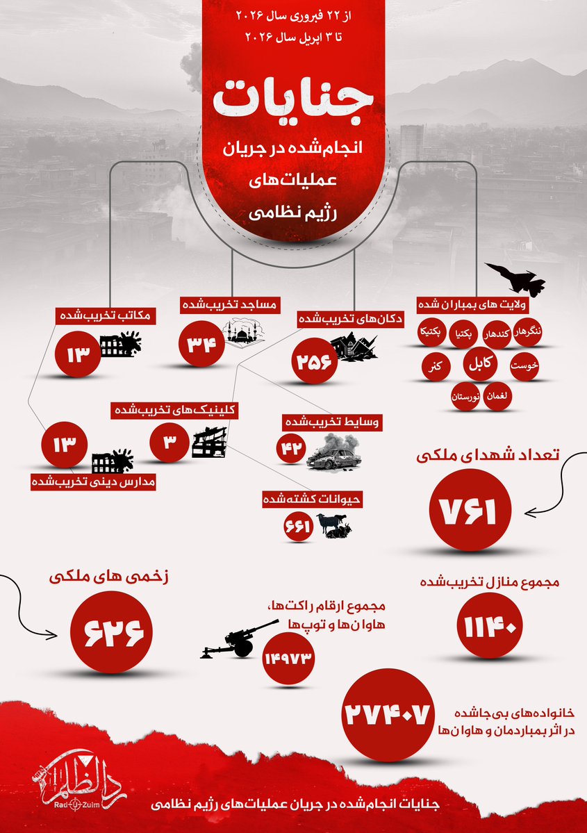 Javid Ashna tweet media