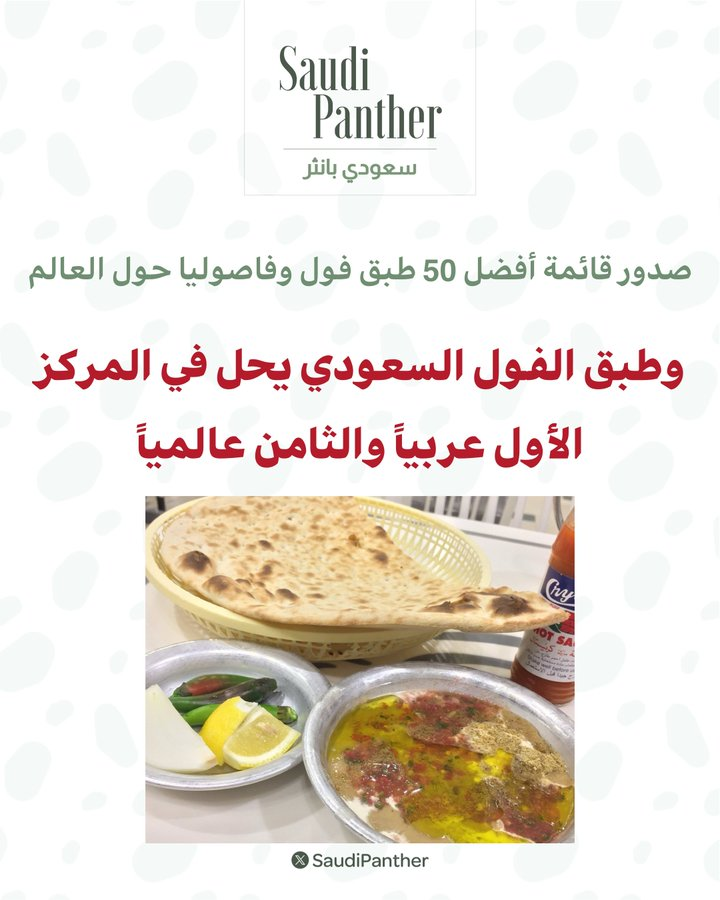 M21CODE's tweet photo. الفول السعودي يحل في المركز الأول عربياً والثامن عالمياً.✨🩵 https://t.co/UJjcsylTvR