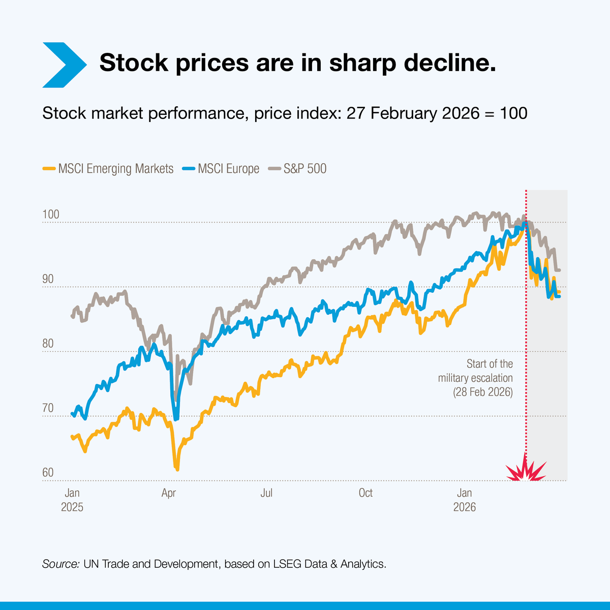UN Trade and Development tweet media