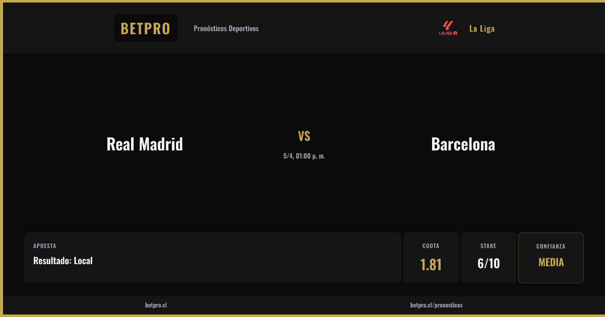 BetProCL's tweet photo. ⚽ Real Madrid vs Barcelona
🏆 La Liga | 5/4, 01:00 p. m.

🎯 Resultado: Local
💰 Cuota 1.81 | Media 🔥🔥

👉 https://t.co/JunOjzUTJT
📲 https://t.co/9BDubgGZPv
🌐 https://t.co/t9MCJzgfnG

#BetPro #Apuestas https://t.co/s35PWZahAd