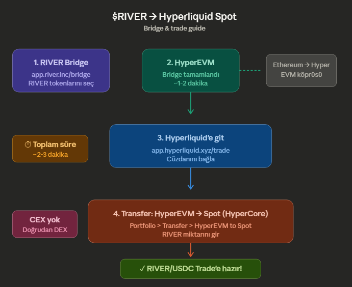Heisenberg.ai🌊RIVER tweet media