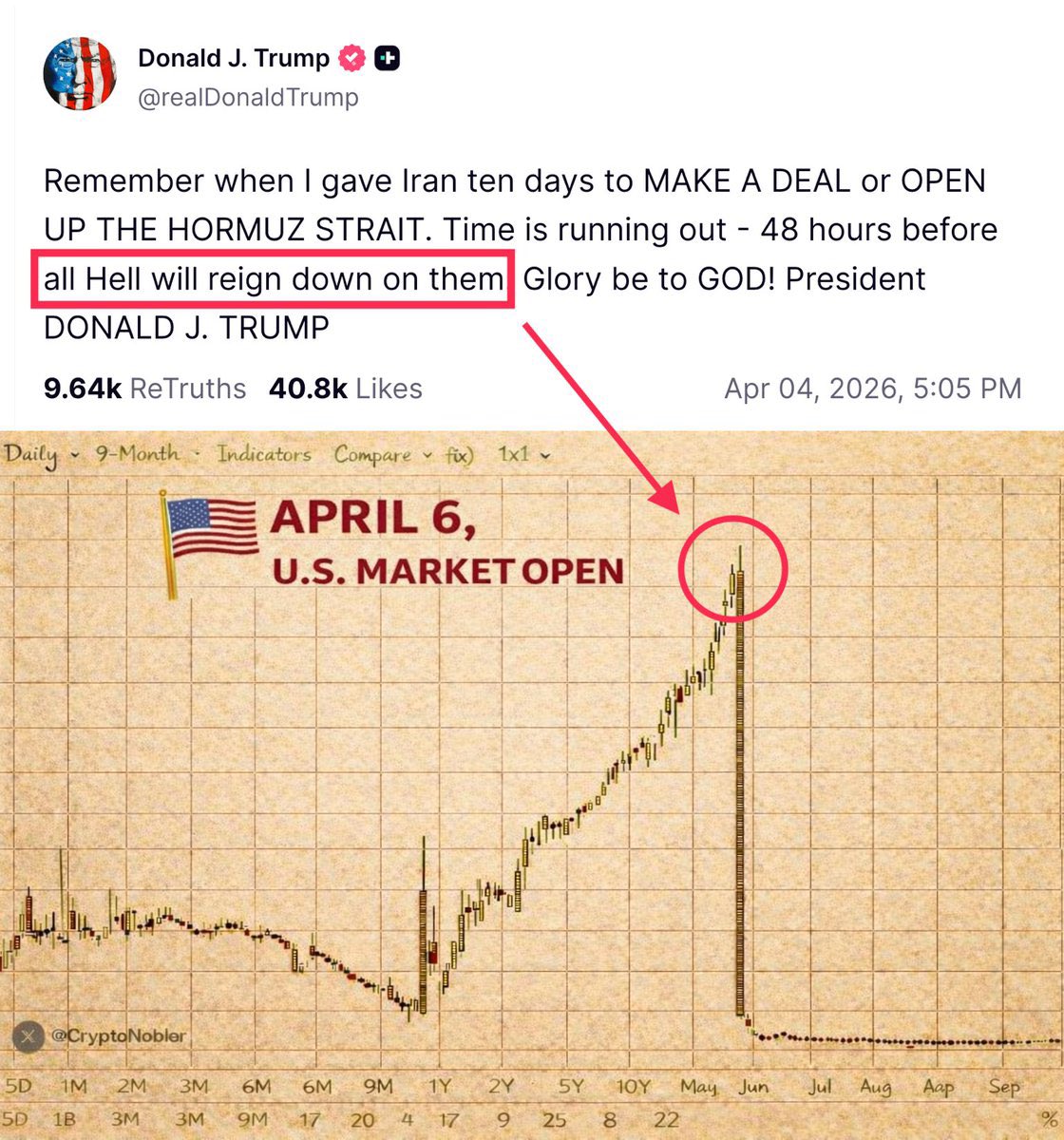 <a href="/CryptoNobler/">0xNobler</a> Not going to happen. I want to make my response public here where a crypto expert says, “I’ve spent years tracking macro turning points and market reactions like this” and “Tomorrow will be the worst day of 2026.” 

I’ve spent years studying the Bible, and teaching the Book of