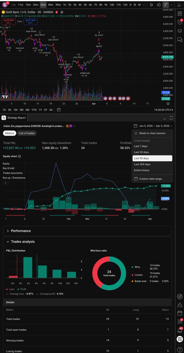 Trdzix Hunteralgo Labs tweet media