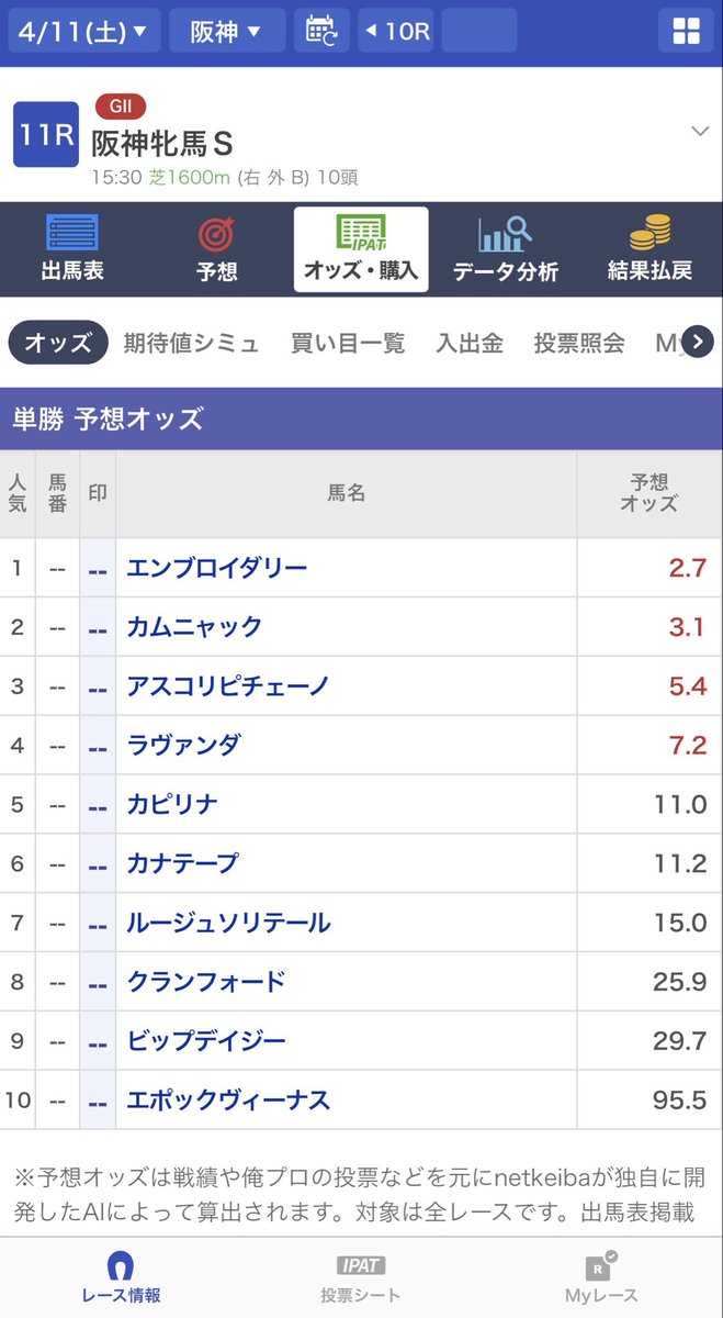 ⛩️馬券解析の御神体Eval⛩️WIN5通算80的中超｜複勝圏内率｜WIN5的中率｜推奨＆過剰人気 tweet media