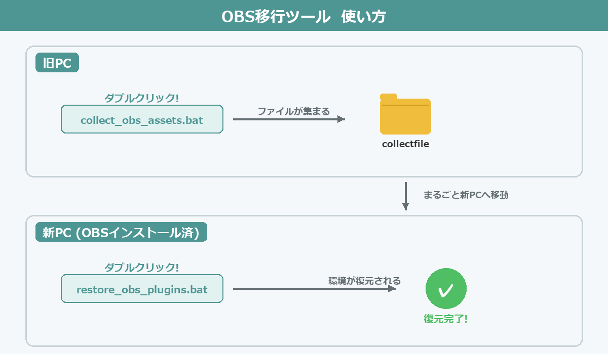 ノリ✪朝ノ姉妹・ぶいせん運営 tweet media