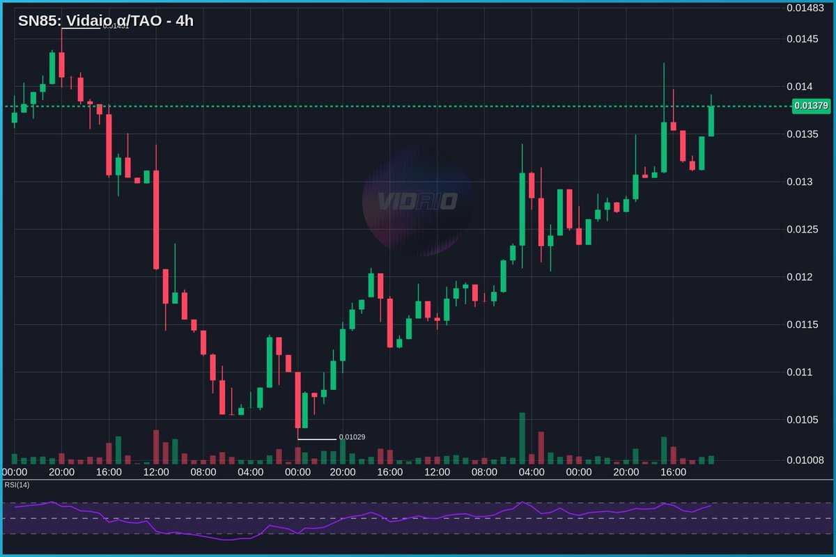 Tseu Tseu - τao tweet media
