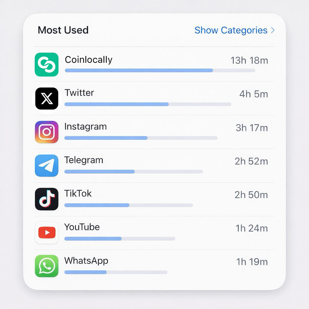 Coinlocally tweet media