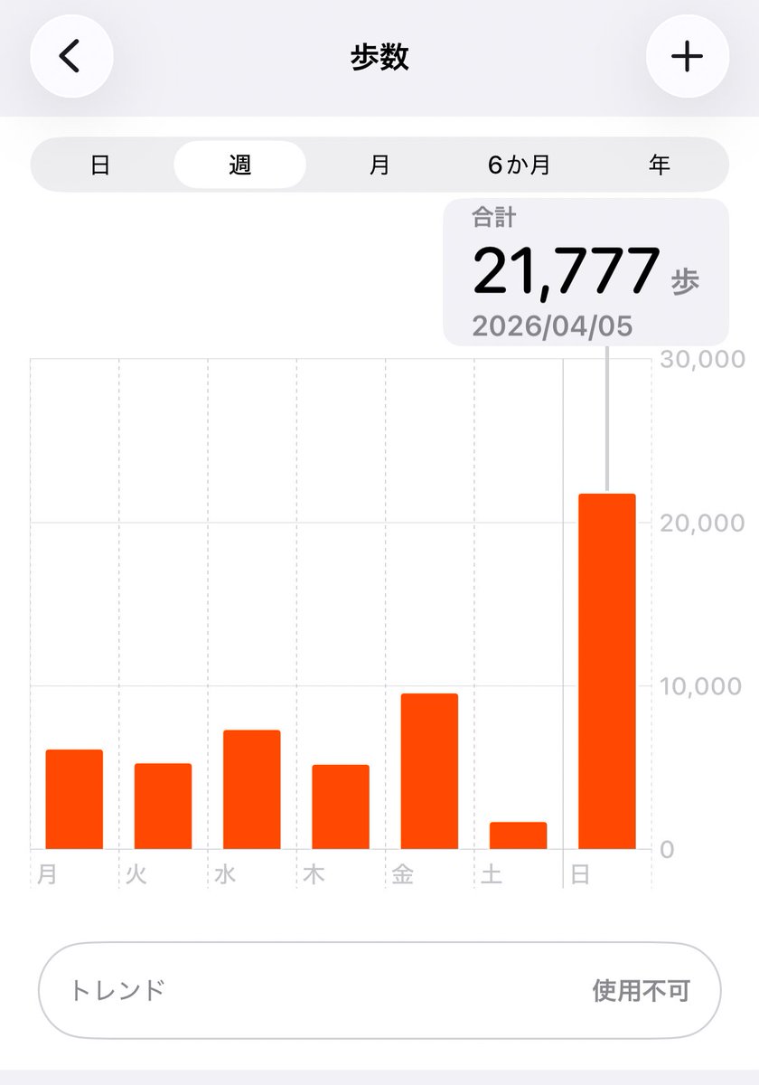 あるく(もにか) tweet media