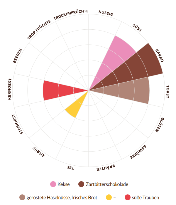 Arbeiterkind Aktienmillionär tweet media