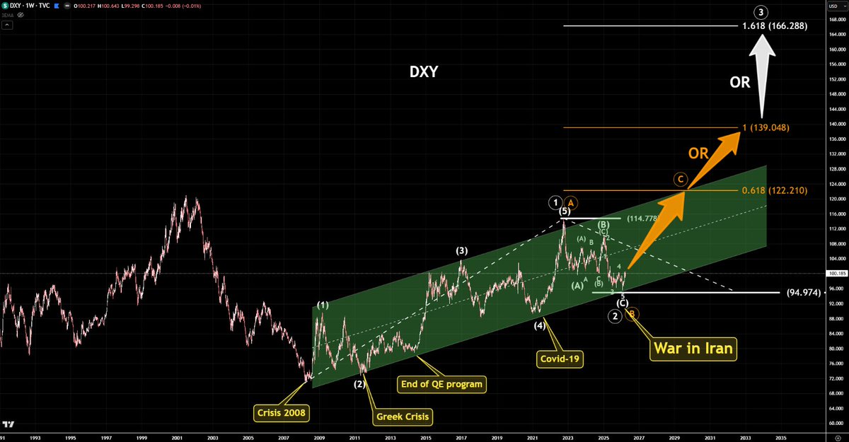 AL-NAEME (Academy of Trading) tweet media