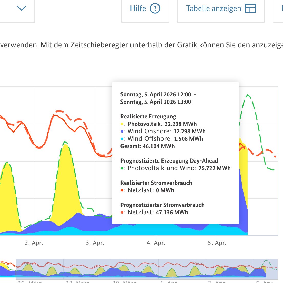 Stefan Energie Chiemgau/Outdoor Chiemgau tweet media