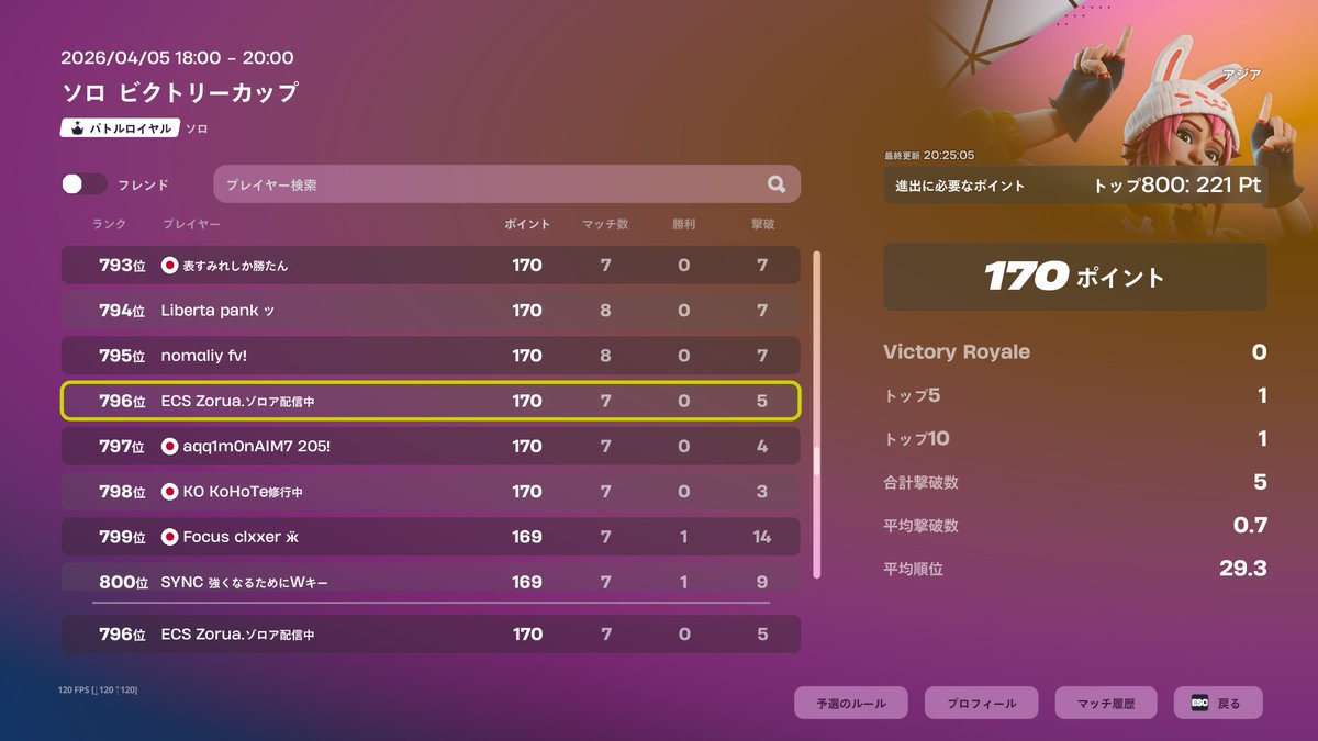 【ECS】Zorua【ゾロア】Fortnite tweet media