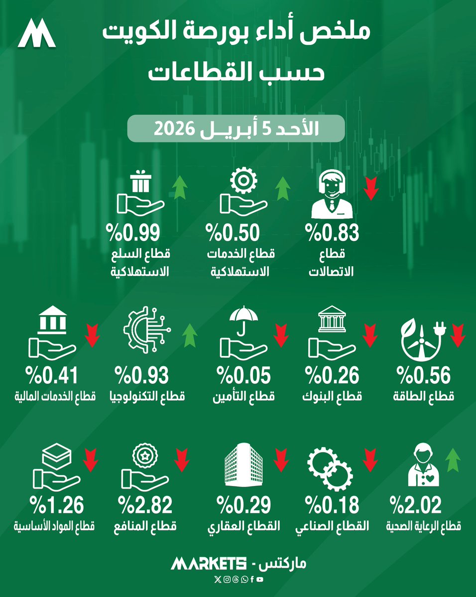 Markets | ماركتس tweet media