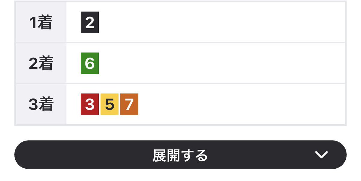 【輪撃】カピ tweet media