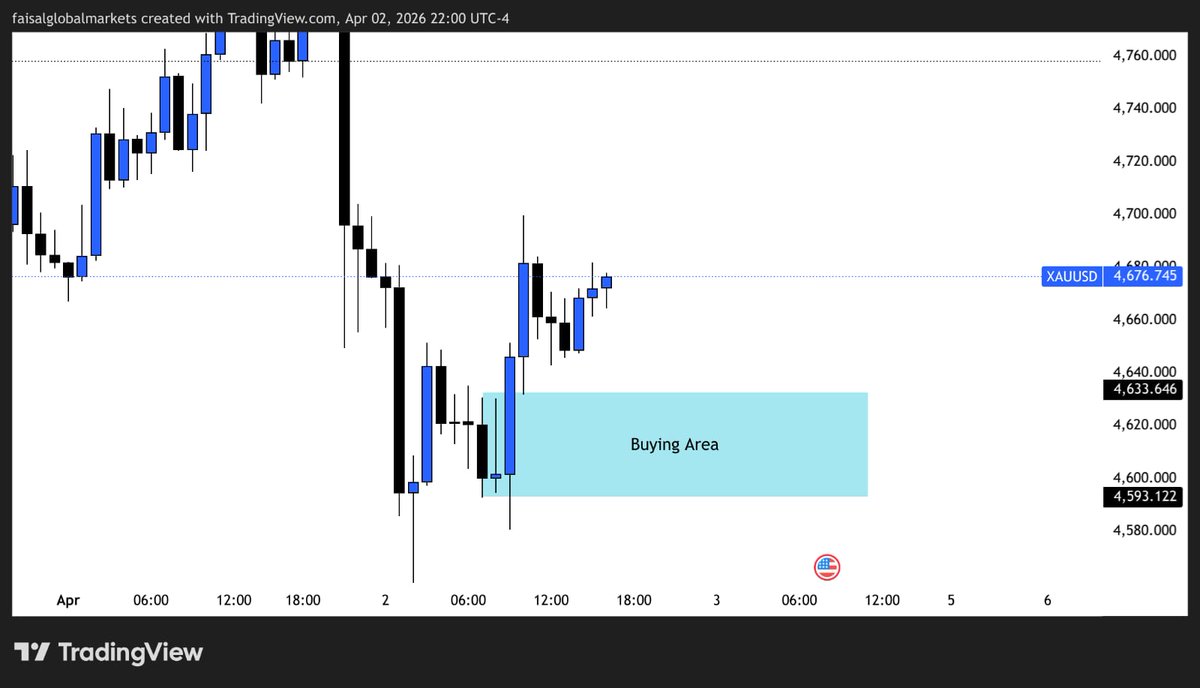 HamdanKhan1981's tweet photo. #xauusd
𝗚𝗼𝗹𝗱 𝗙𝗼𝗿𝗲𝗰𝗮𝘀𝘁 | 𝟲 𝗔𝗽𝗿𝗶𝗹 𝟮𝟬𝟮

𝗕𝘂𝘆𝗶𝗻𝗴 𝗮𝗿𝗲𝗮
4636.600 – 4593

𝗦𝗲𝗹𝗹𝗶𝗻𝗴 𝗮𝗿𝗲𝗮 𝟭
4752 – 4793

𝗦𝗲𝗹𝗹𝗶𝗻𝗴 𝗮𝗿𝗲𝗮 𝟮
4854.500 – 5047.300 https://t.co/YA3PpIv834