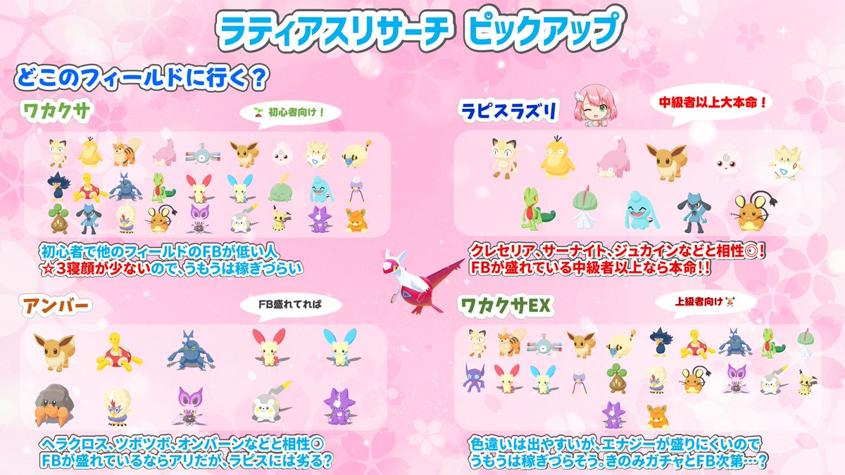 poyocoral's tweet photo. みんなー！明日からラティアスリサーチが始まるよ✨
私はラピスに行ってクレセリアパーティで楽しむ予定💖🌙
キモリとデデンネも厳選したいな😊
色違いラティアスとも出会いたい✨
みんなはどこに行くの？

#ポケモンスリープ https://t.co/R3jRuRsQr8