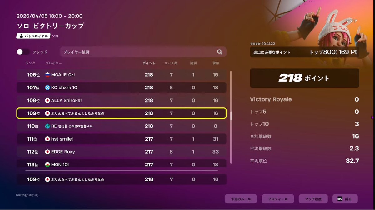 ソロ予選突破
決勝頑張る💪