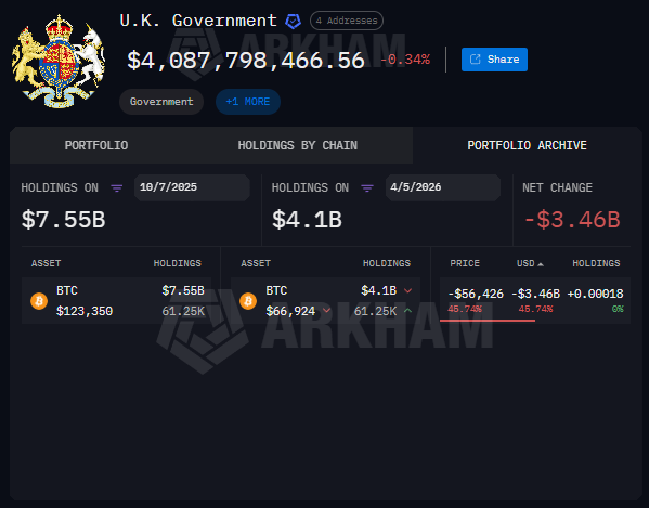 The Crypto Beast tweet media