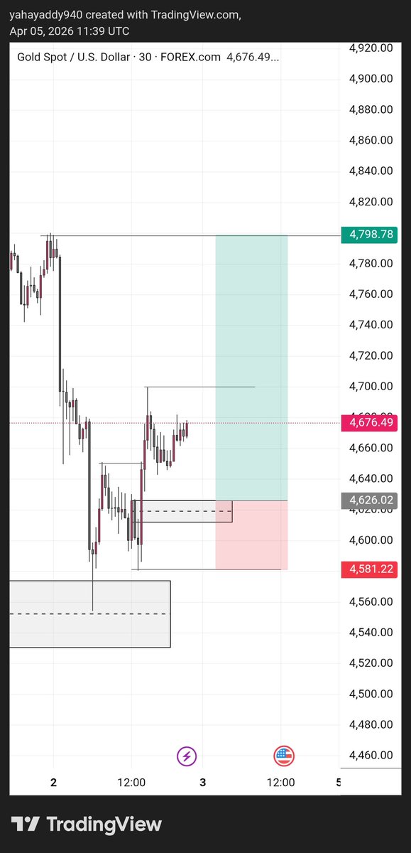 the_man_fx's tweet photo. @probernard_02 @probernard_02 what do you think about this gold buy https://t.co/Nbxaxrqm4z