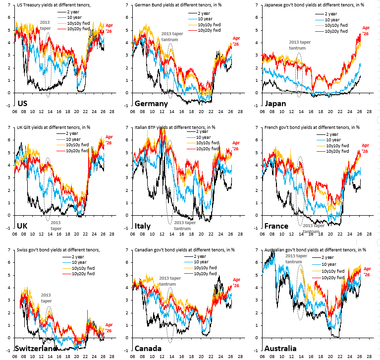 Robin Brooks tweet media