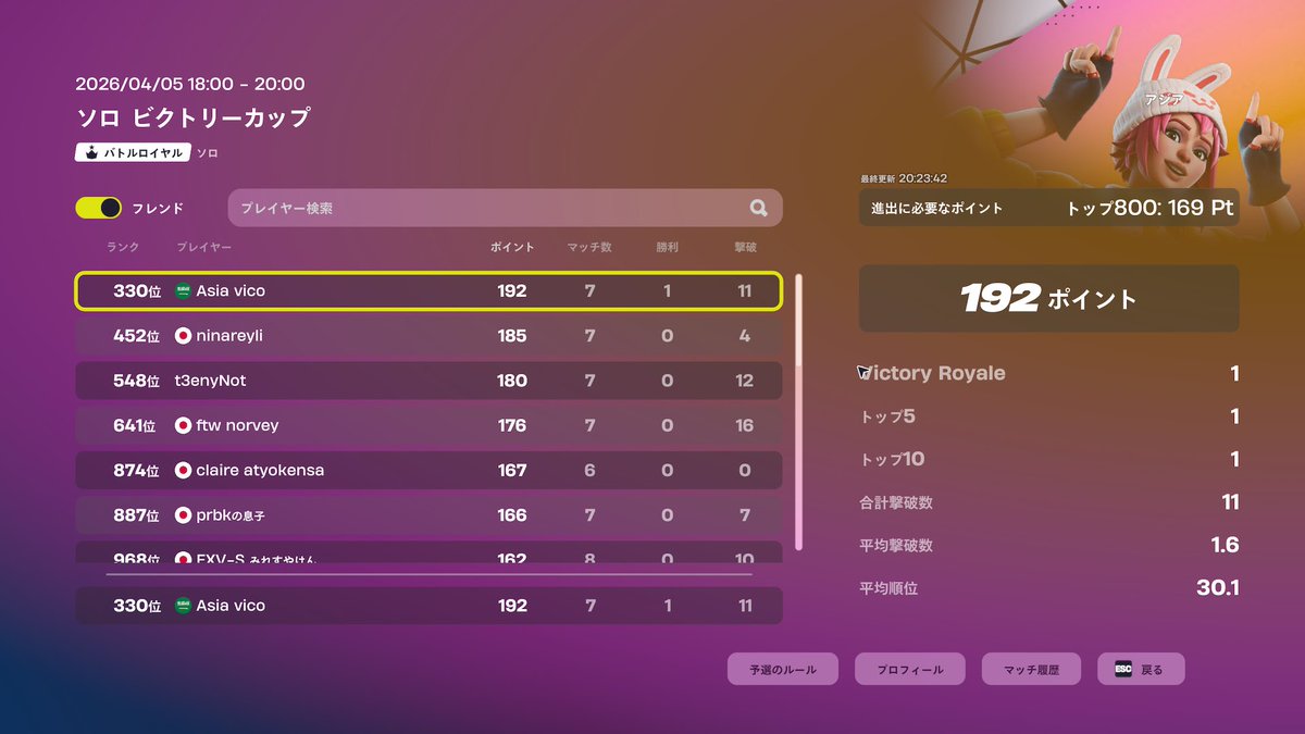 ろーい tweet media