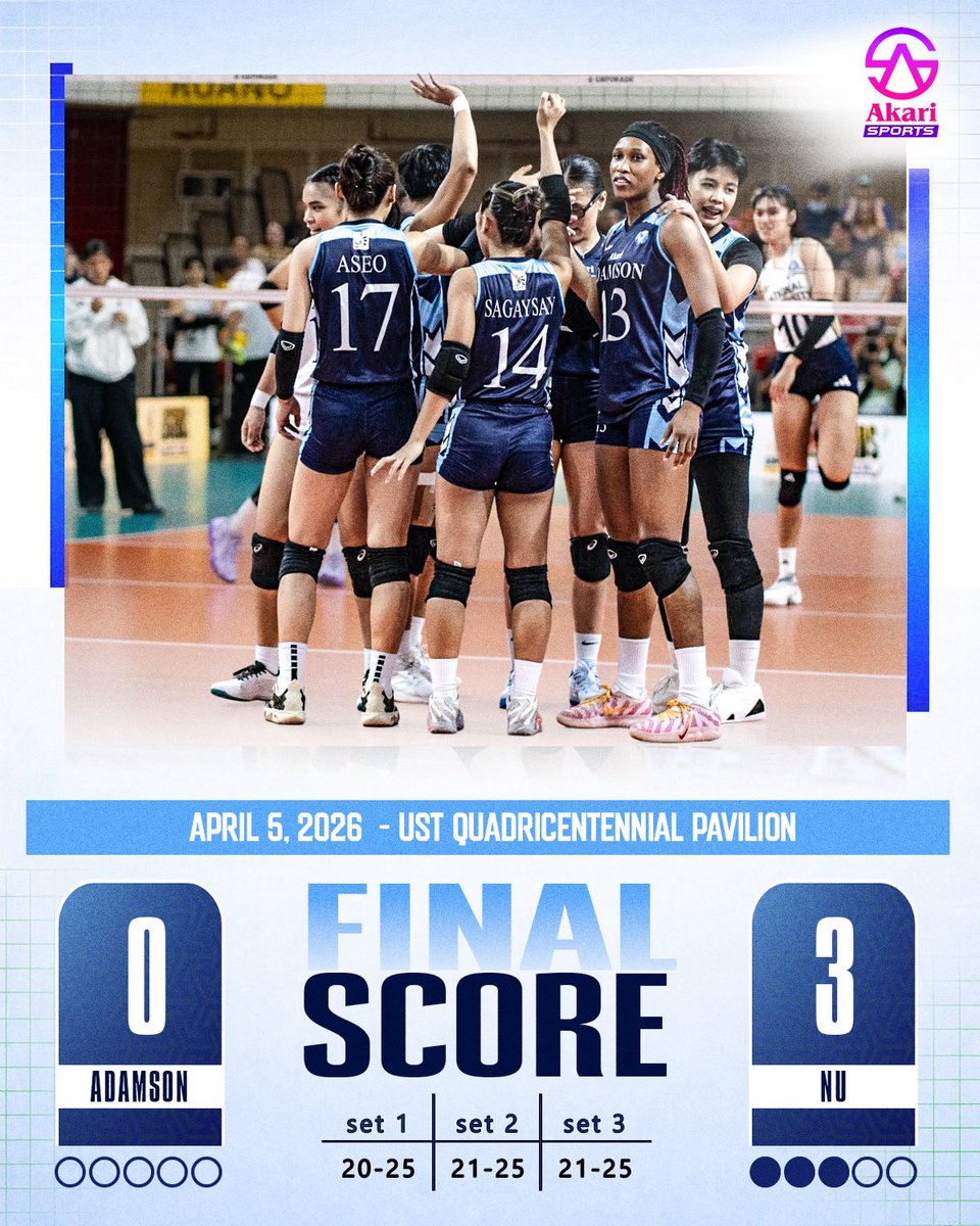 AkariSports's tweet photo. Back to the drawing board for Adamson after a three-set loss to NU.
Thank you for the all-out support today, klasmeyts. Tuloy ang laban! 🩵
#AlagangAkari #DoItWell #UAAPSeason88 🐦💡 https://t.co/q6aypnuIiZ