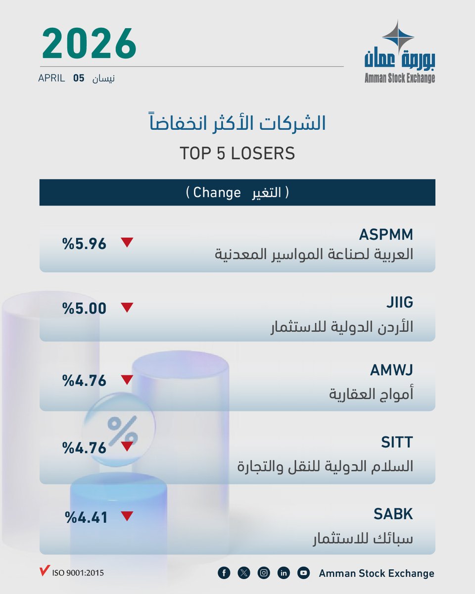 Amman Stock Exchange tweet media