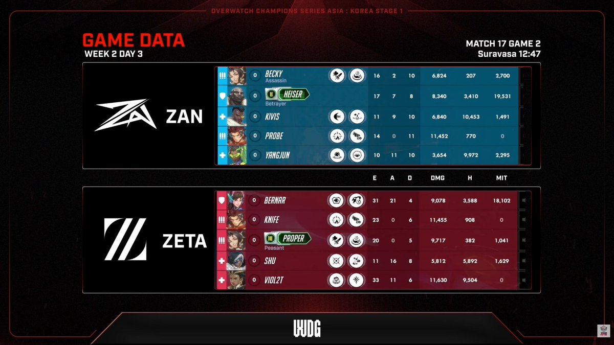 Kev Walker tweet media