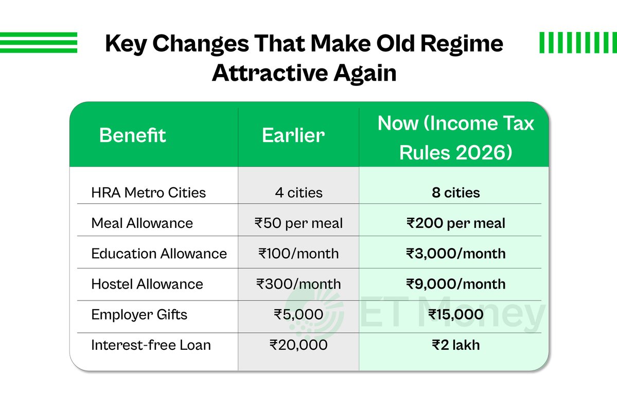 ET Money tweet media