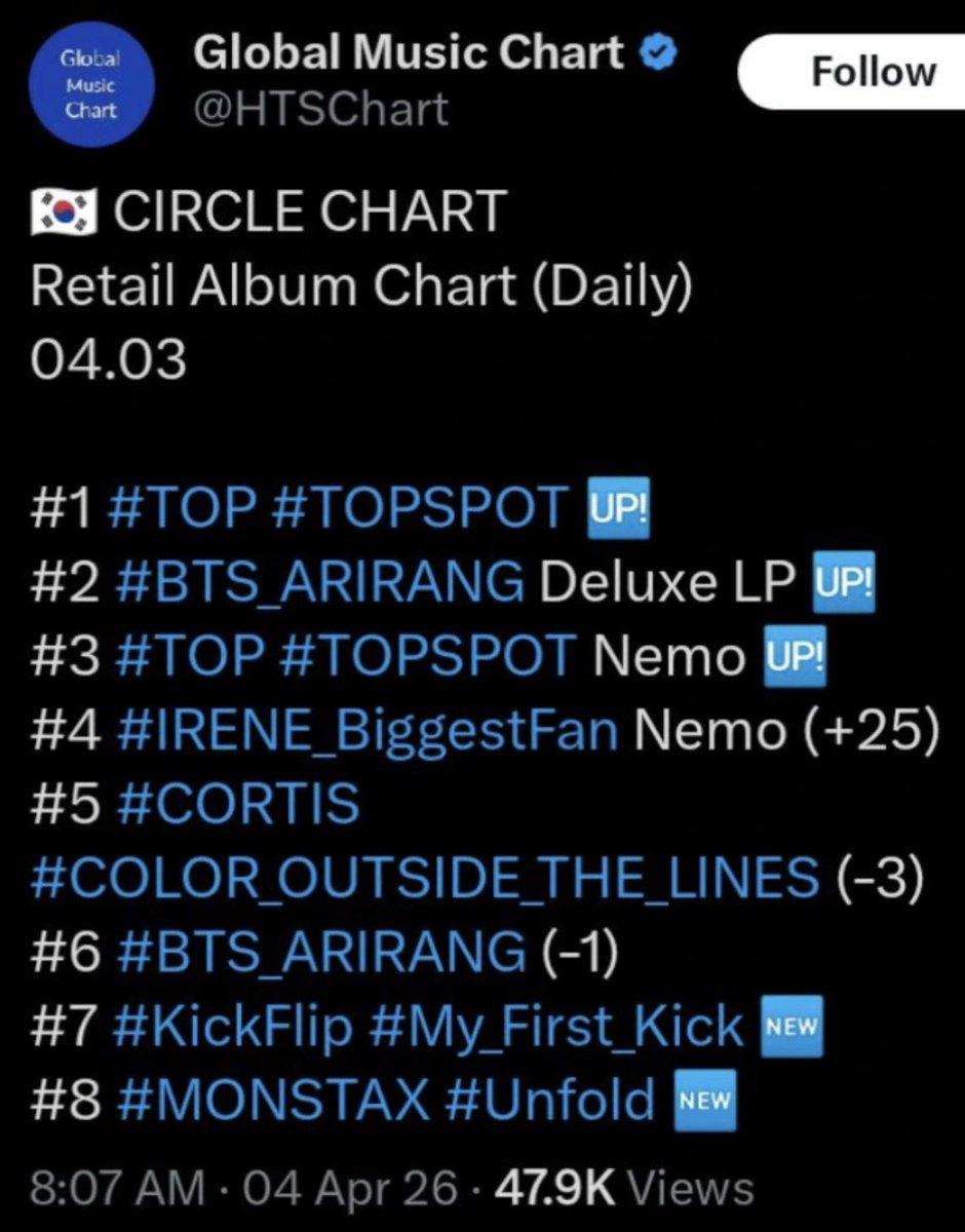 Lyn ᯓ★ tweet media