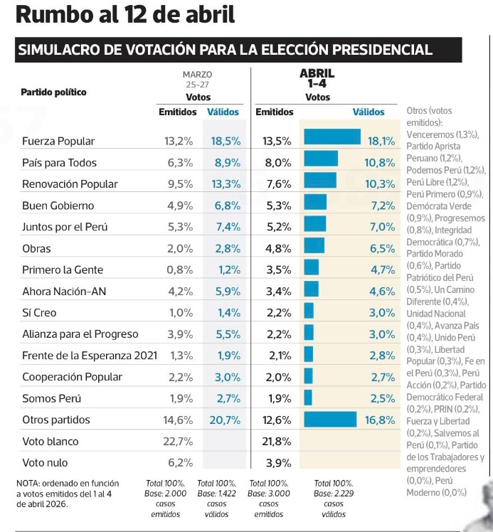 FUERZA POPULAR! tweet media