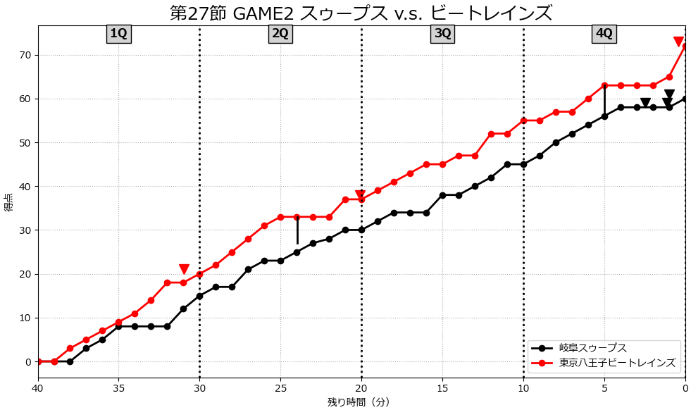 TokyoCR_metrics tweet media