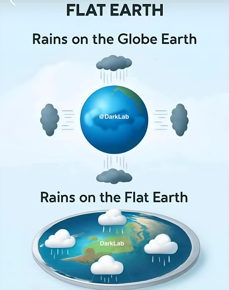 FLAT EARTH LIBRARY tweet media