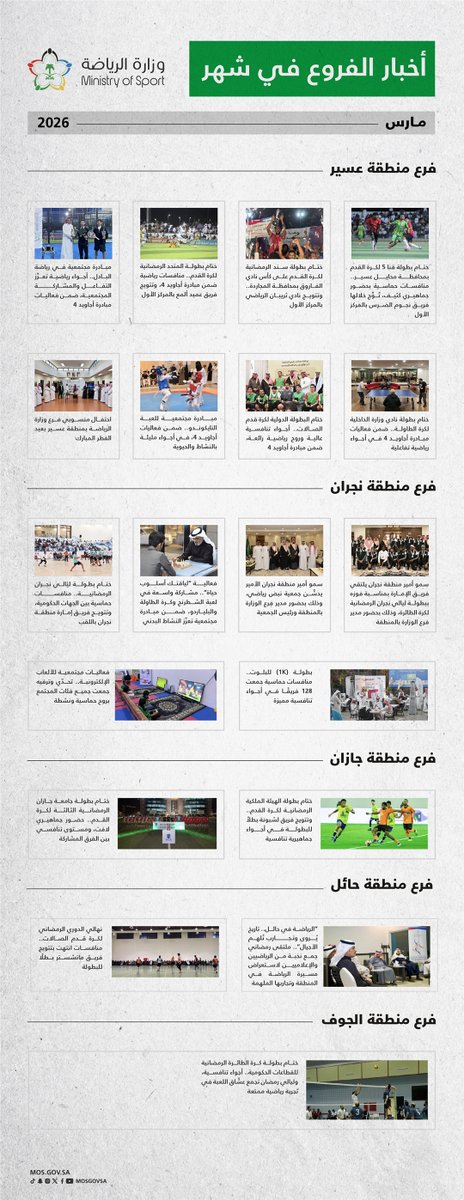 الرياضة مباشر tweet media