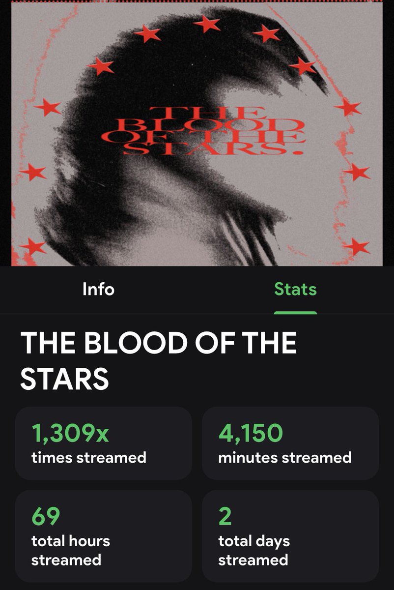 MedleyOfGina's tweet photo. happy 1 &amp; 2 year anniversary to my favorite edm albums ever 🥳

not a single miss across 27 songs this run is historic @beastboisucks https://t.co/FgmNRELcz3