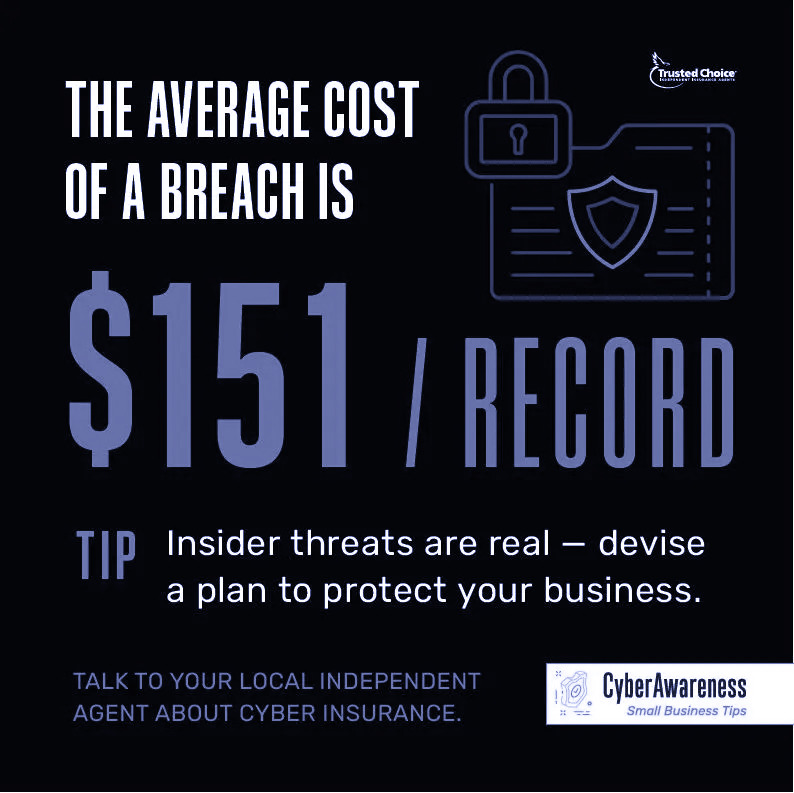 A data breach is expensive! Talk to your independent insurance agent about cyber insurance. 

#cybersecurity