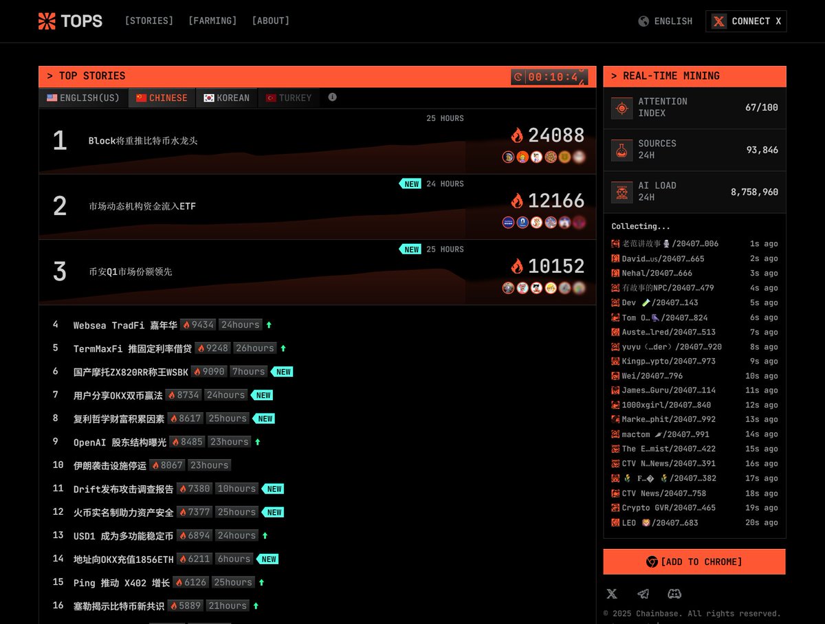 Chainbase (💜,💛) tweet media